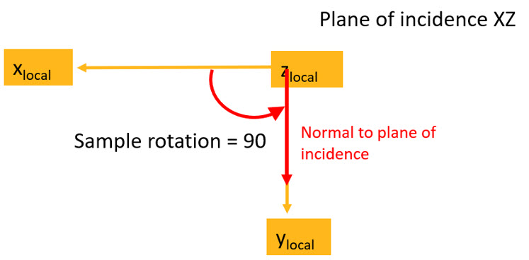 sample_rotation_90.jpg
