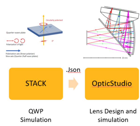 Reflection coefficients of p- and s-polarized light by a quarter