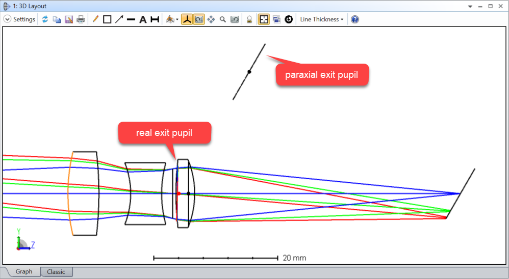 Paraxial vs. Real pupils in optical system – Knowledgebase