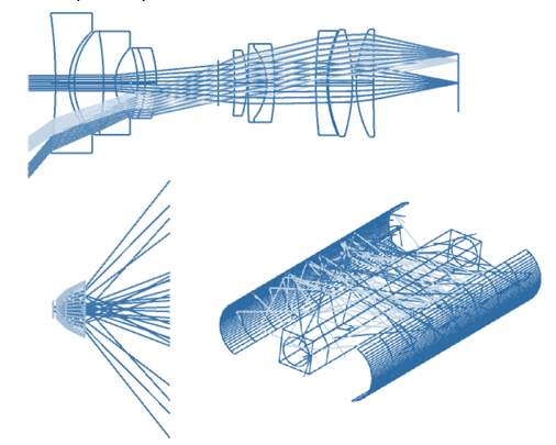 Different optical systems