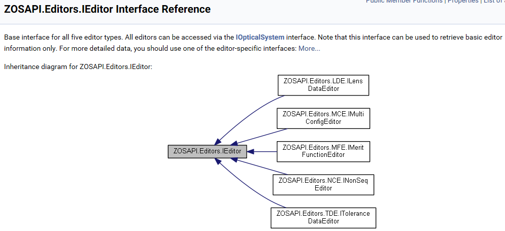 Inheritance diagram