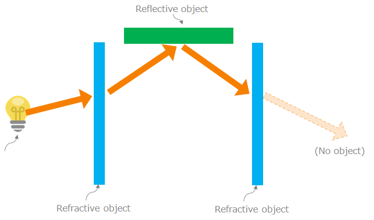 Ray tracing schematic