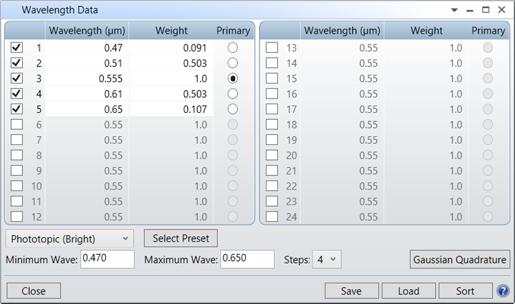 wavelength data