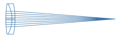 Optical System Template