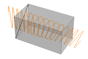 300px-Polarization_change_in_uniaxial_crystal.gif