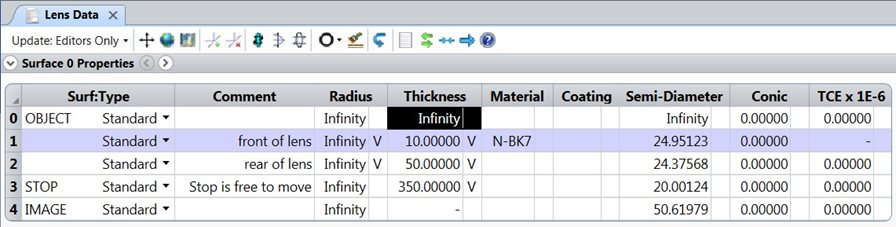 lens data