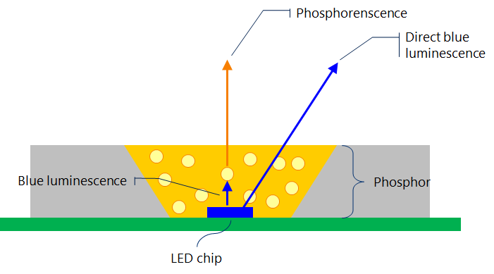 #image of modeled LED 2