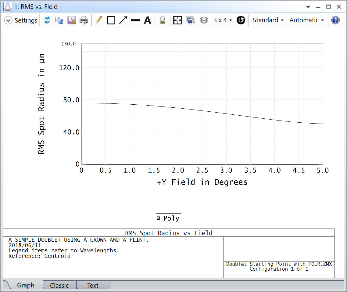 RMS_vs_Field_2