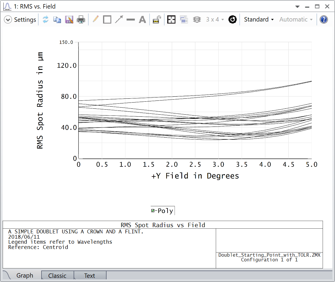 RMS_vs_Field_3