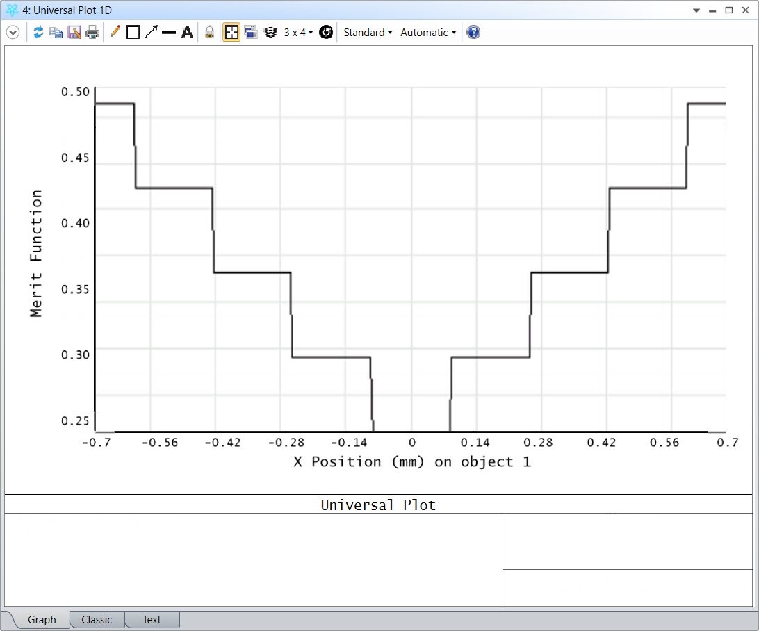 Universal_plot