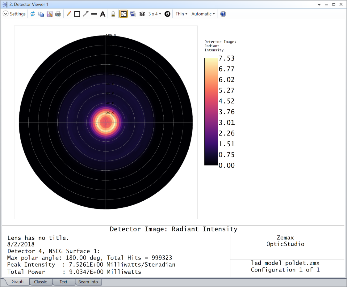 Radiant Intensity 3rd Picture