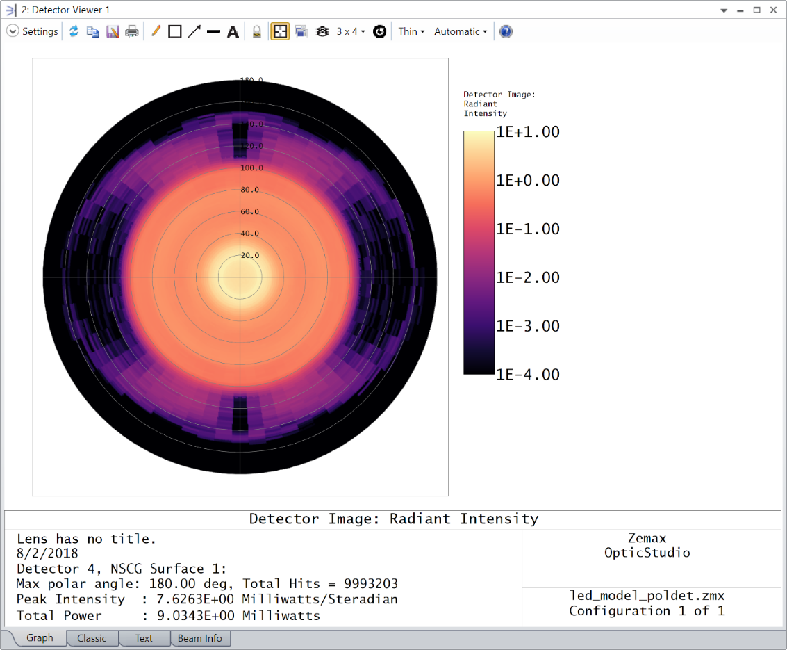 Radiant Intensity 4th Picture