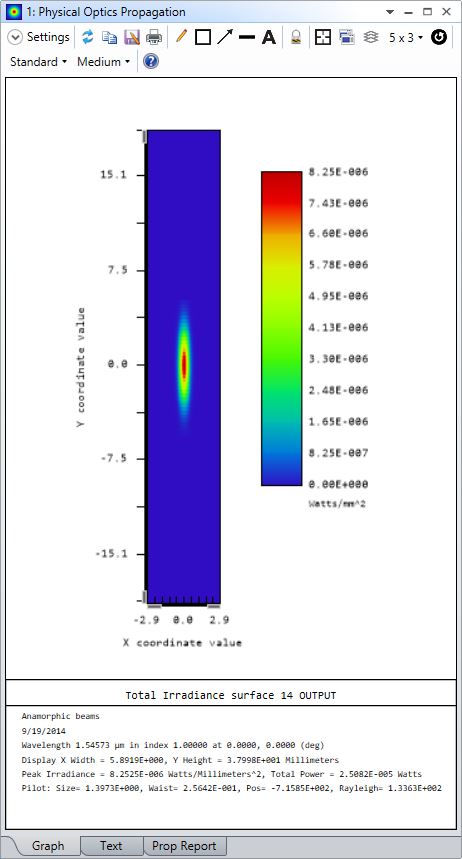 POP_window_showing_anamorphic_beam
