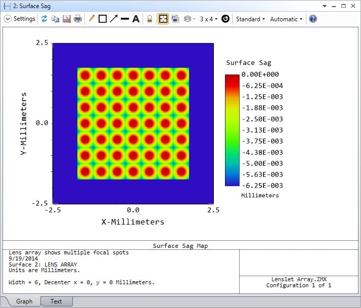 Surface Sag plot showing lens array