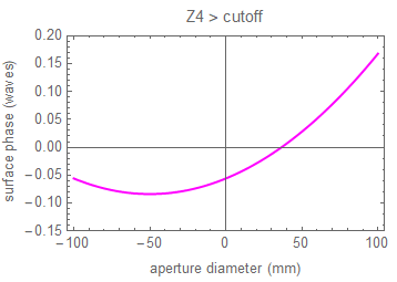 Figure4