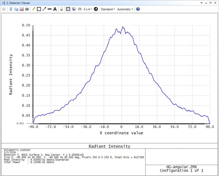 Radiant_intensity_distribution_2