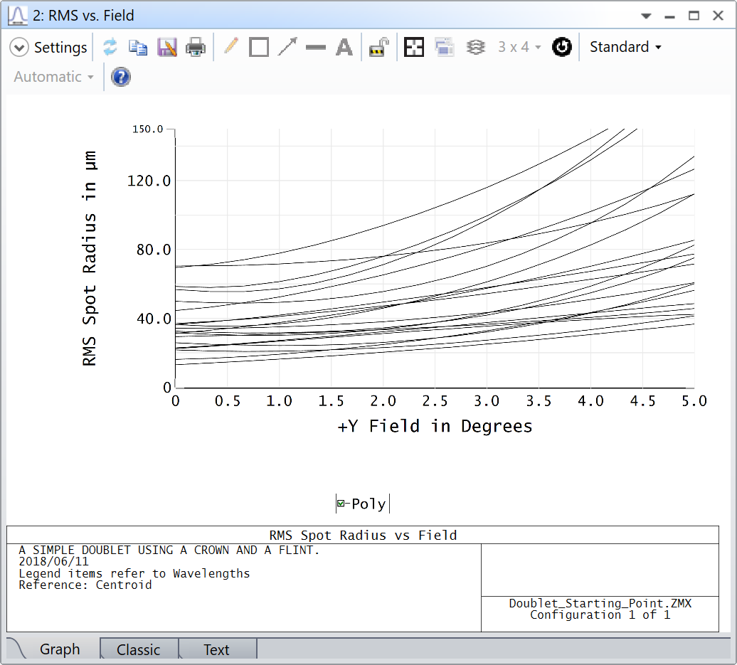 RMS_vs_Field