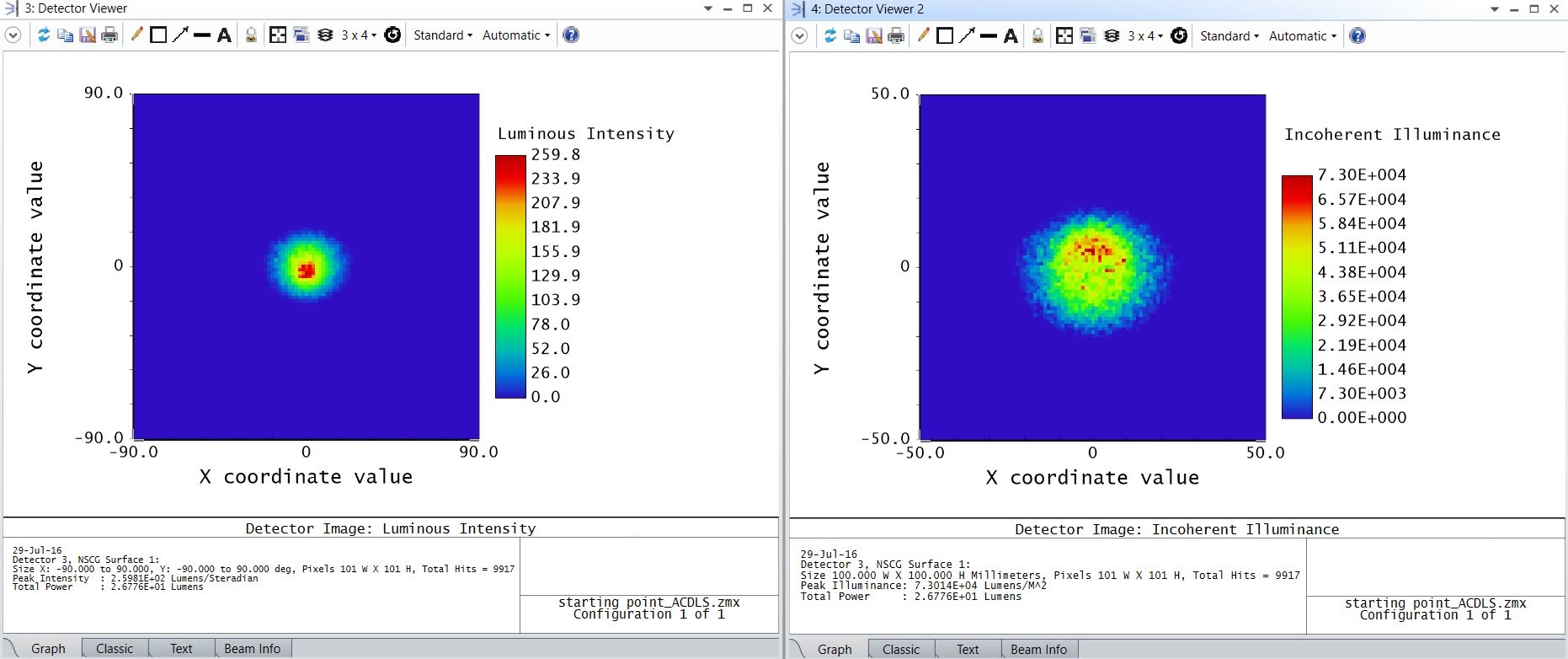 DLS Optimization
