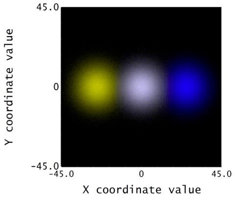 Detector color