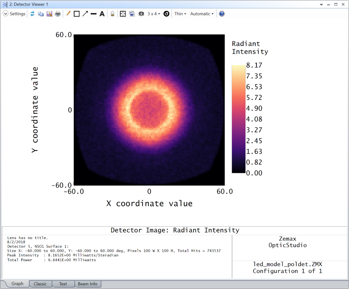 Radiant Intensity 2nd Picture