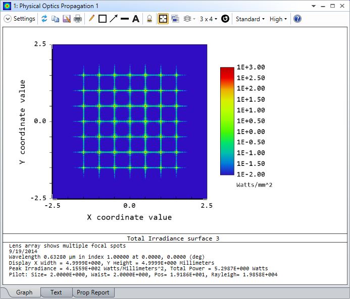 POP_window_in_Log-5_scale
