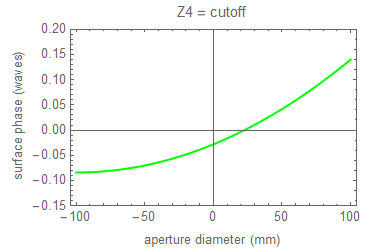 Figure3