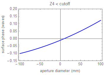 Figure2