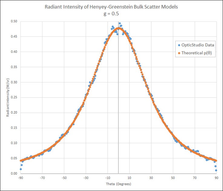 Radiant_intensity_distribution_3