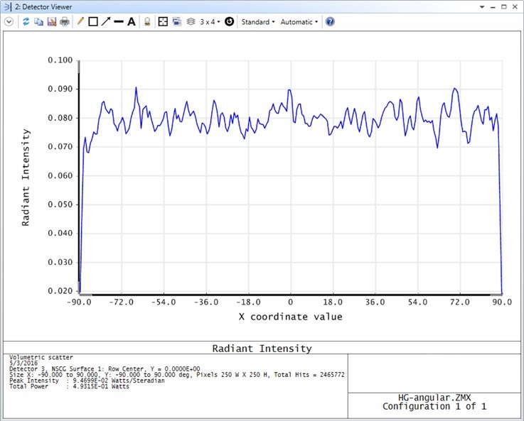 Radiant_intensity_distribution