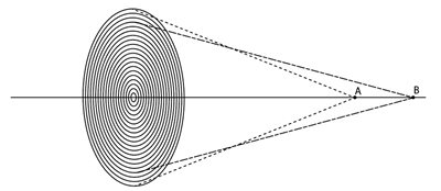multiple foci