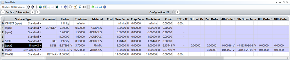 optimization results