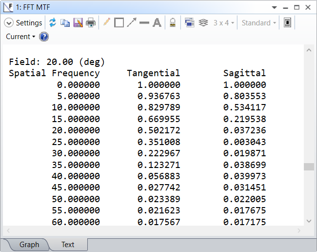 data