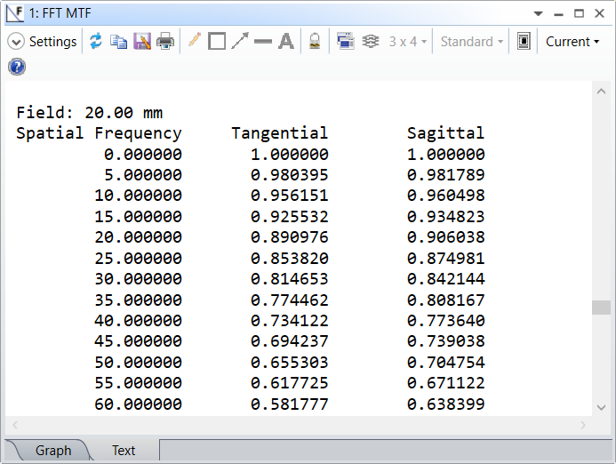 data