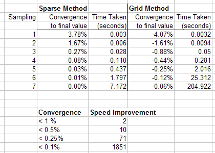 MTF data2