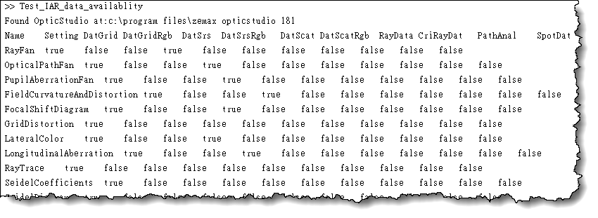 Matlab data availability
