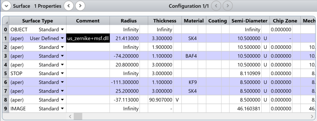 Lens Data Editor