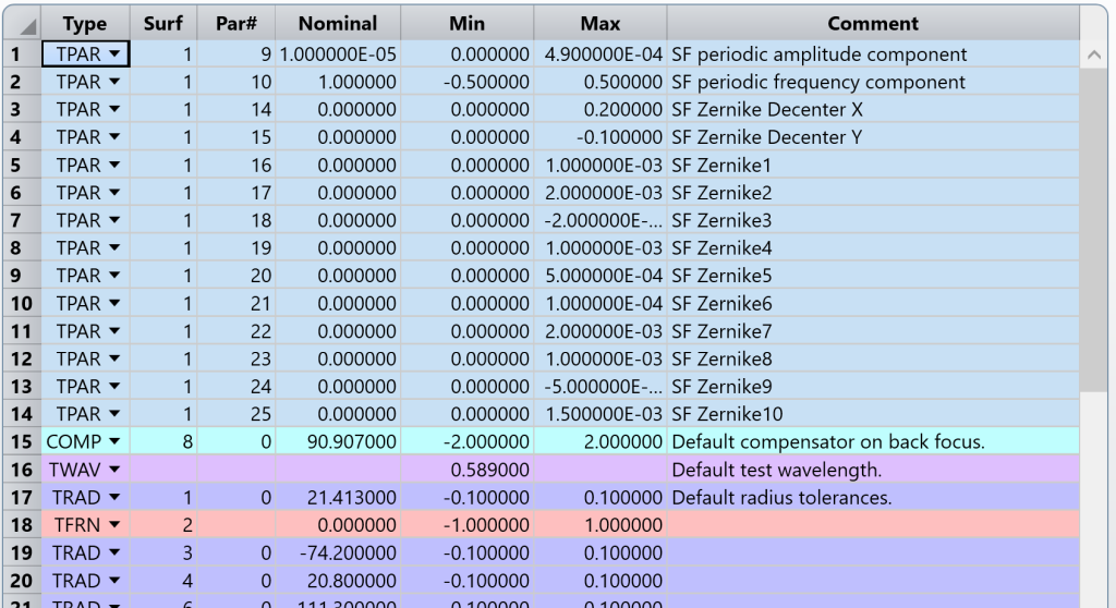 Tolerance Data Editor