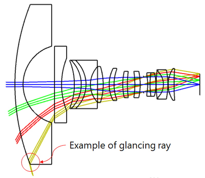 Wide Angle Objective