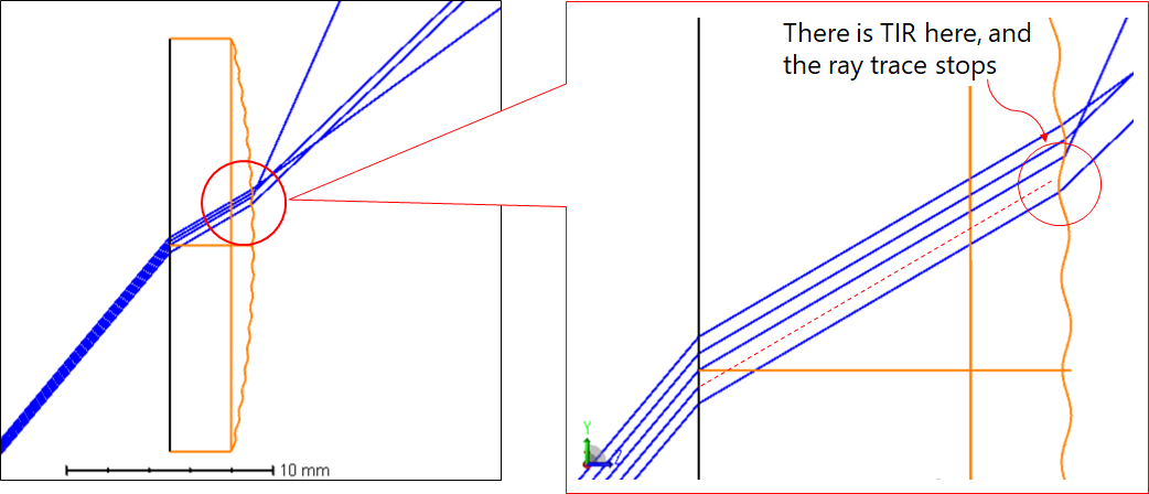 Total internal reflection