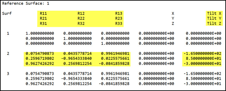 Prescription Data - Global Vertex