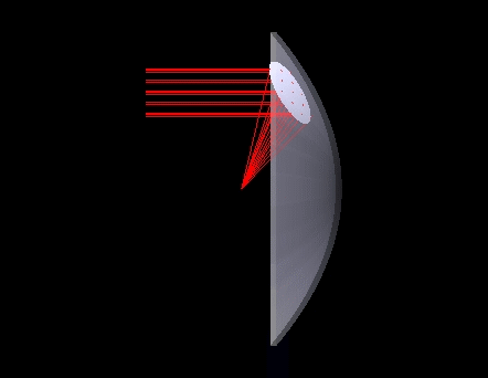 parabola_spin2