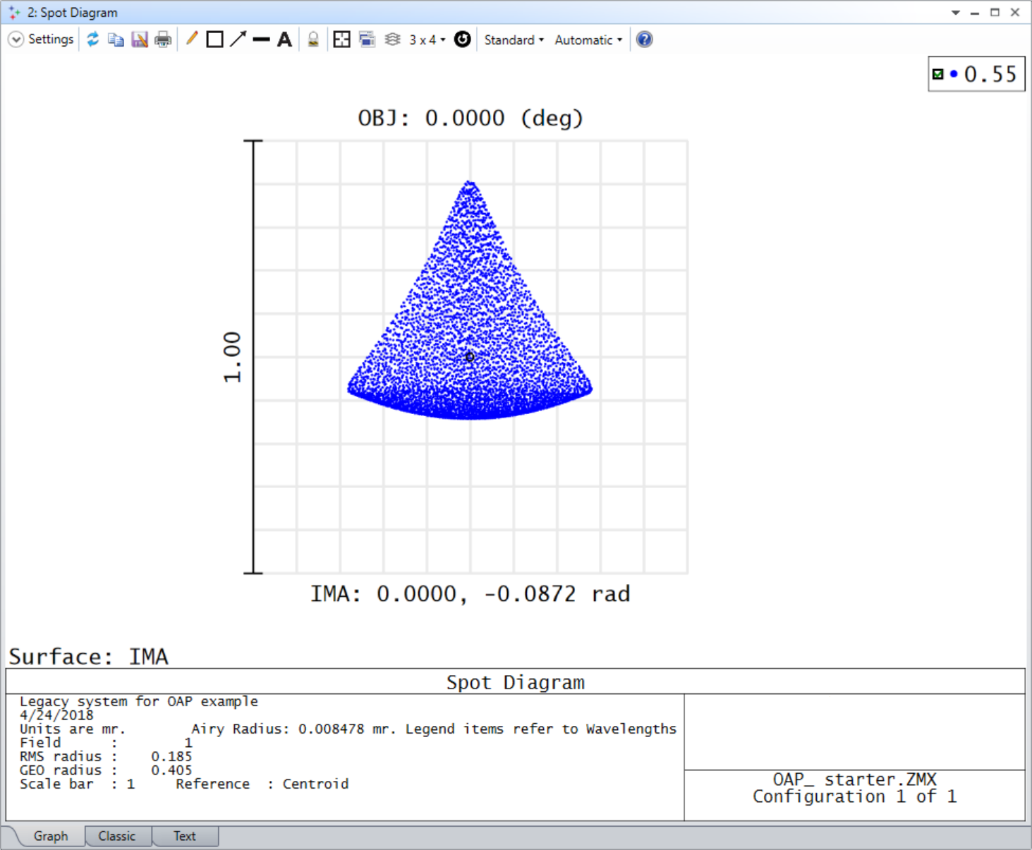 Spot_Diagram