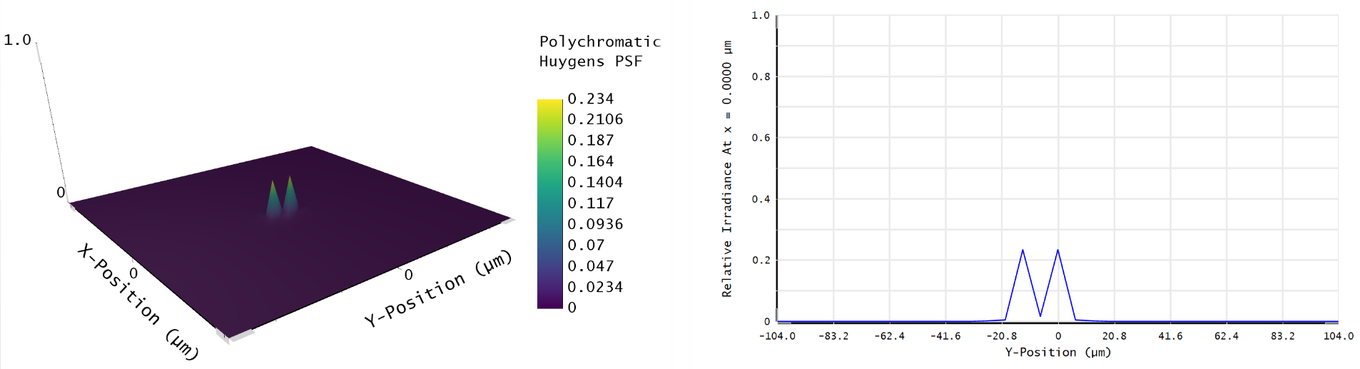 Distinct pixelated overlap