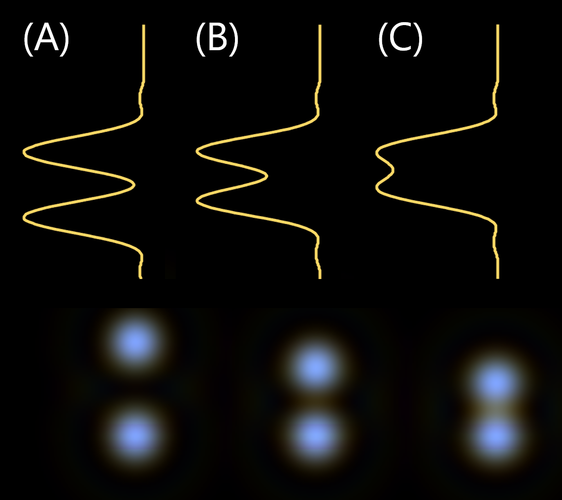 Image simulation results with default detector settings
