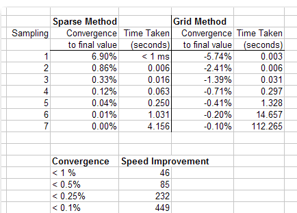 MTF data