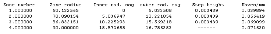 Output Table 1