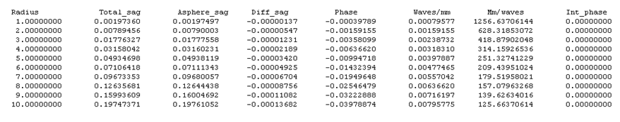 Output Table 1