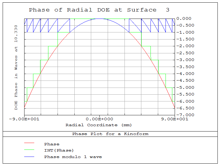 Output Phase Plot