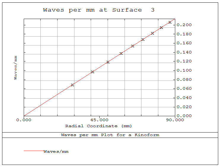 Output Frequency Plot