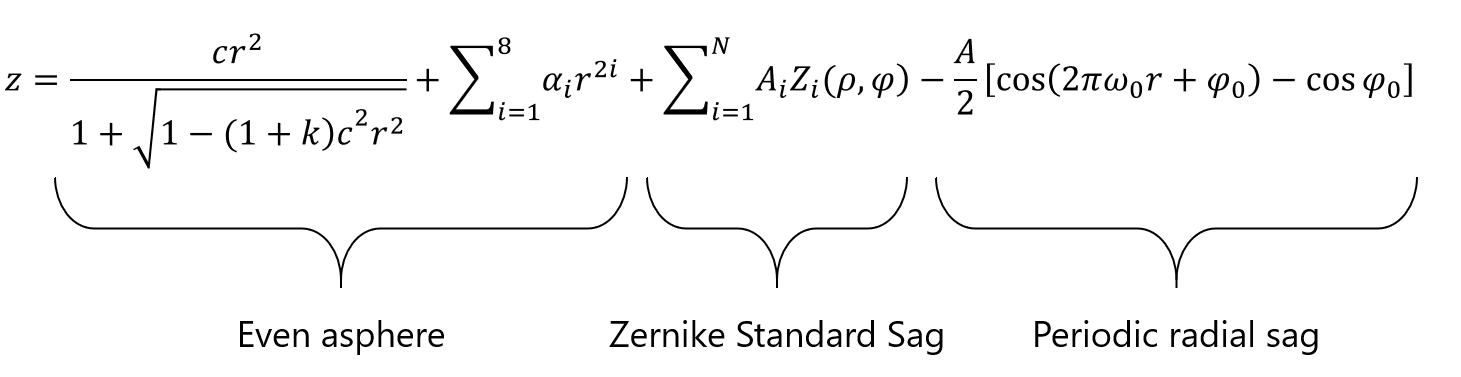 msf-eqn